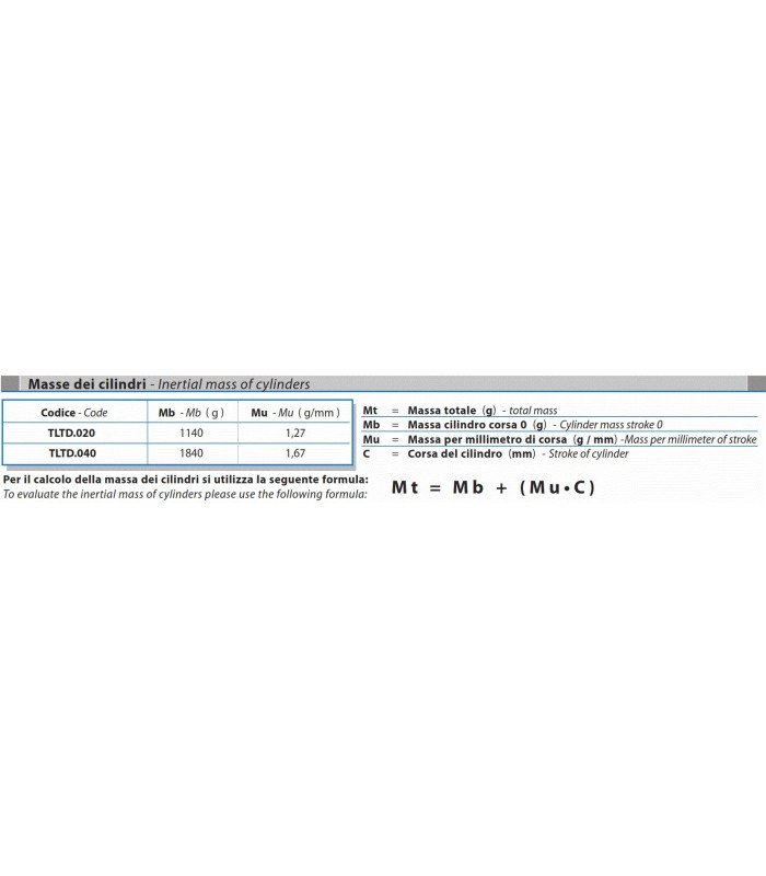 Cilindro telescópico de 3 extensões TLTD | Comprar
