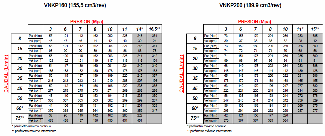 MOTOR ORBITAL HIDRAULICO VNKP (OMP) MOTOR ORBITAL HIDRAULICO VNKP (OMP)