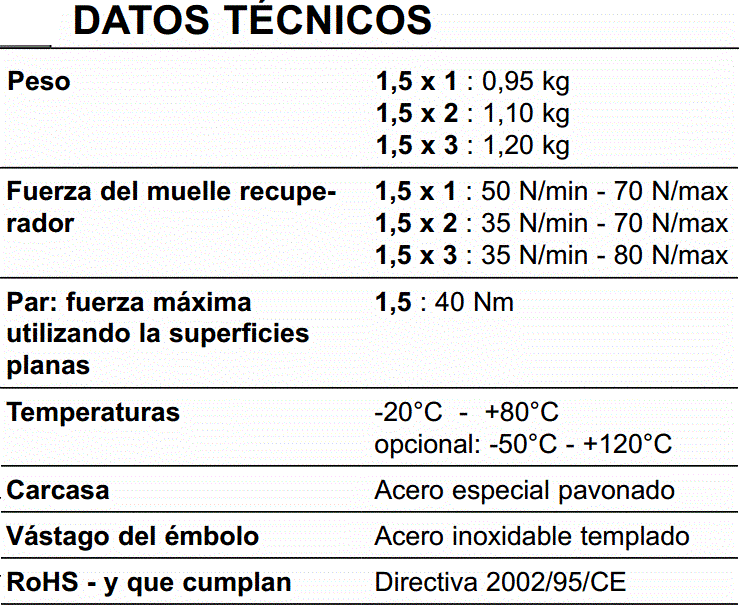 AMORTIGUADOR REGULABLE M-45x2 AMORTIGUADOR REGULABLE M-45x2