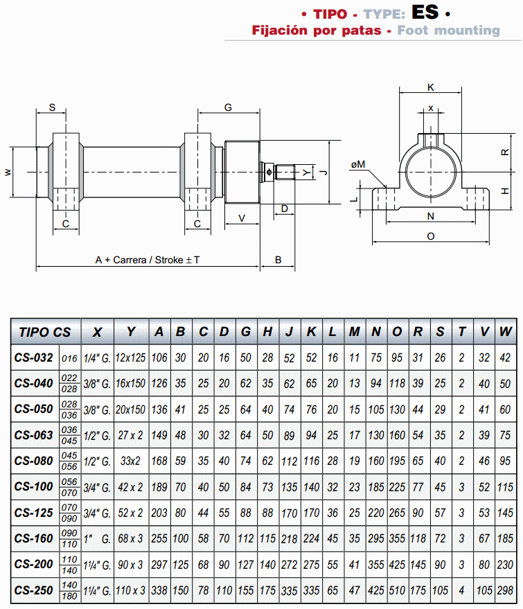 HYDRAULIKZYLINDER SQUARE IST CILINDRO HIDRAULICO ESCUADRA ES