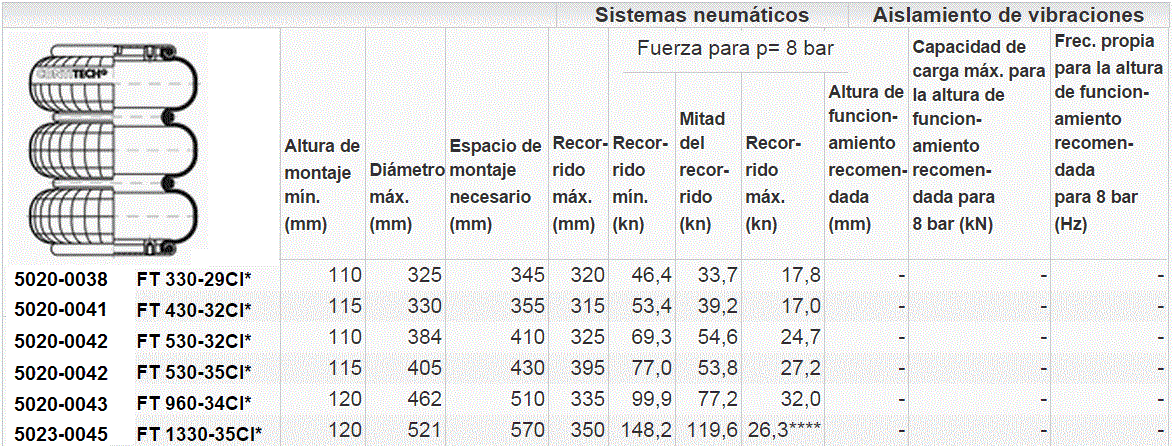 CILINDRO DE FUELLE 3 LABIOS CILINDRO DE FUELLE 3 LABIOS