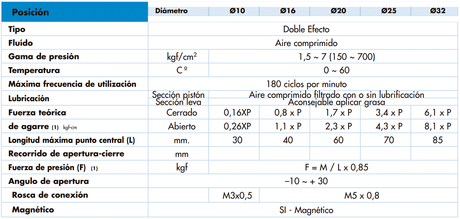 PINZA APERTURA PARALELA