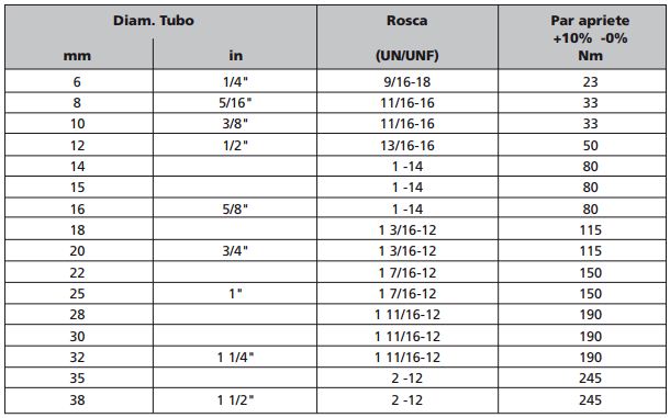 UNION RECTA MACHO ORFS BSPP