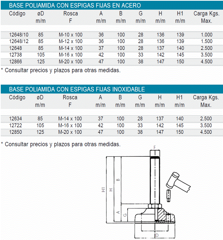 PIE NIVELADOR 1264810 PIE NIVELADOR 1264810