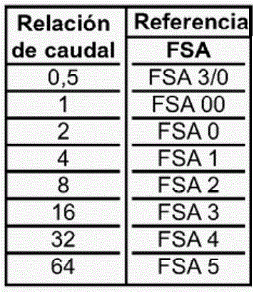 INYECTOR RESISTIVO A PUNTO ENGRASE FSA INYECTOR RESISTIVO A PUNTO ENGRASE FSA