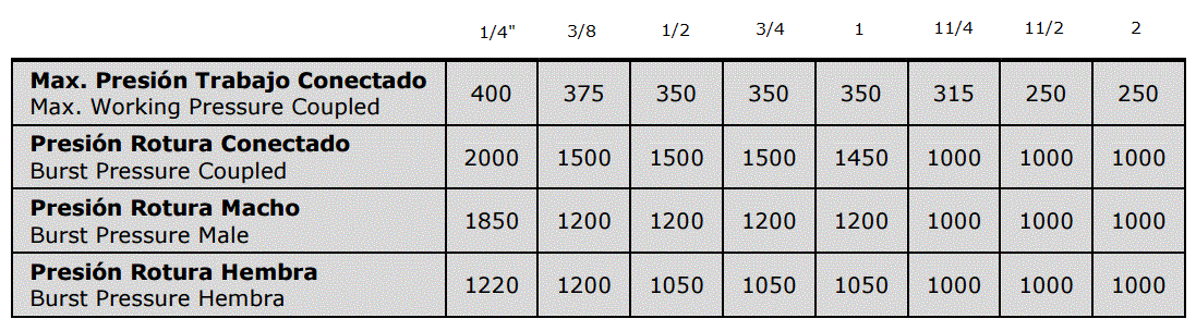 ADAPTADOR CARA PLANA ISO-16028 ALTA PRESION