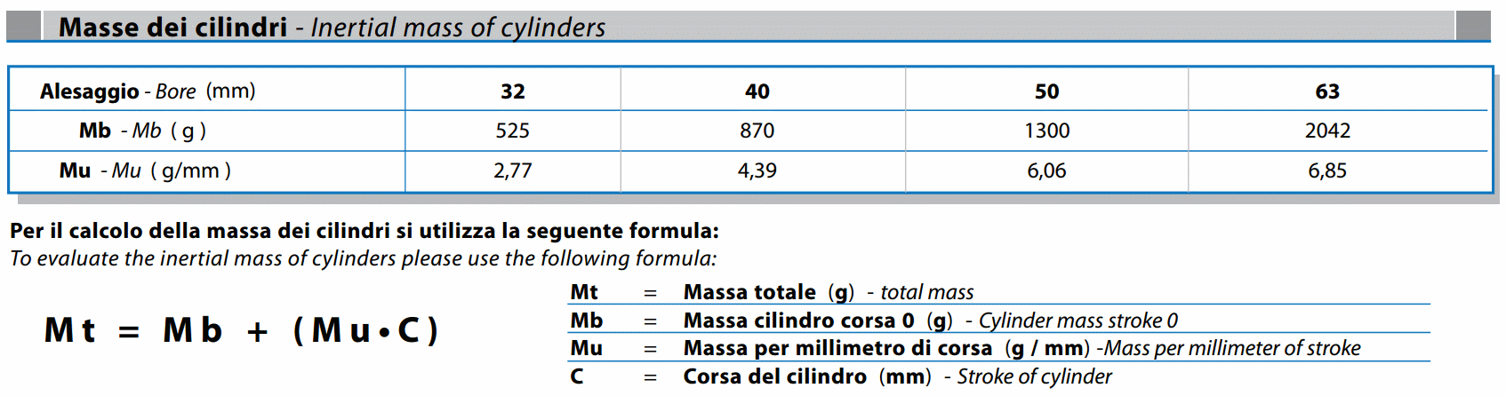 CILINDRO ISO 15552 VASTAGO HUECO K1F CILINDRO ISO 15552 VASTAGO HUECO K1F