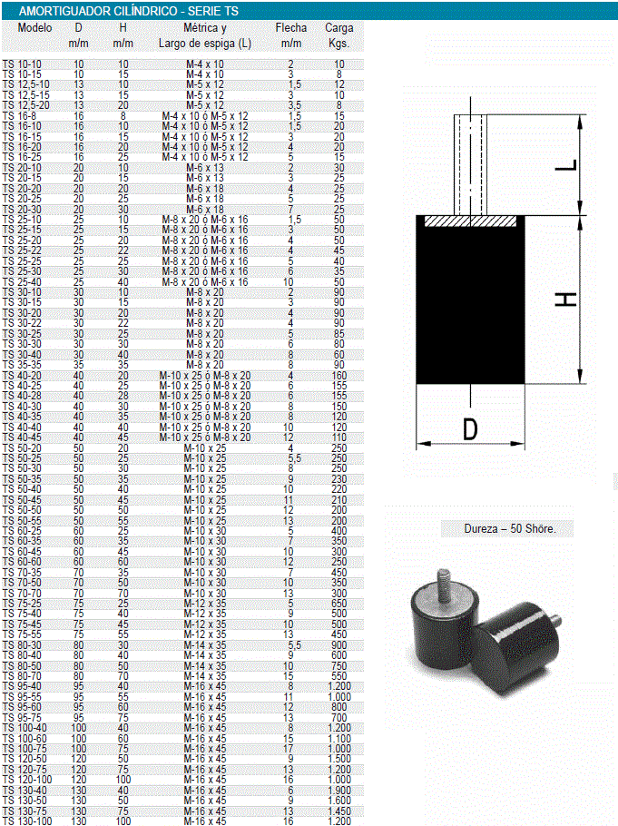 TOPE CILINDRICO TS10-10 TOPE CILINDRICO TS10-10