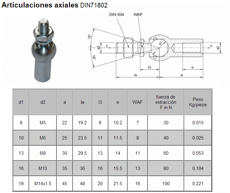 ARTICULACION AXIAL ARTICULACION AXIAL