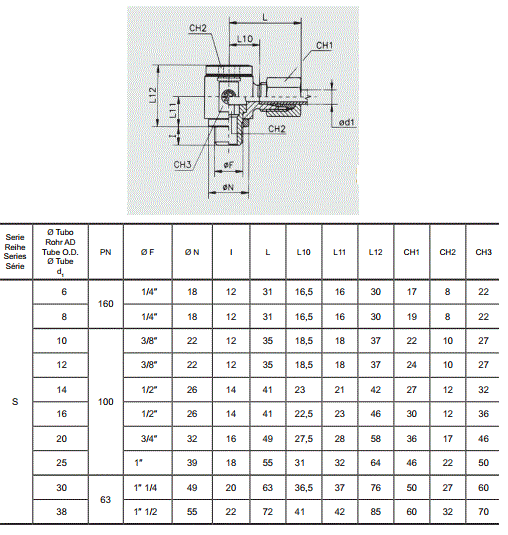 UNION TUBO CODO ORIENTABLE S DIN 2353