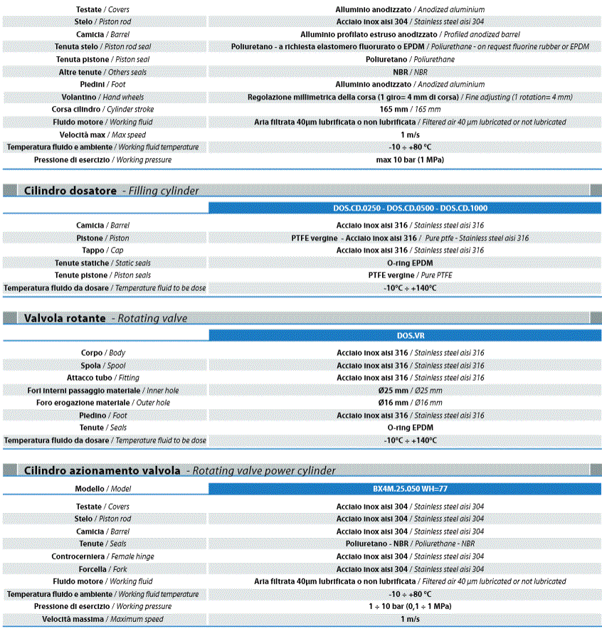 DOSIFICADOR NEUMATICO (consultar precio)