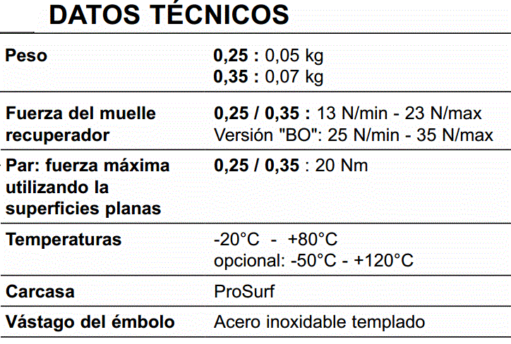 AMORTIGUADOR REGULABLE M14 E WE-M0.25 AMORTIGUADOR REGULABLE M14 E WE-M0.25