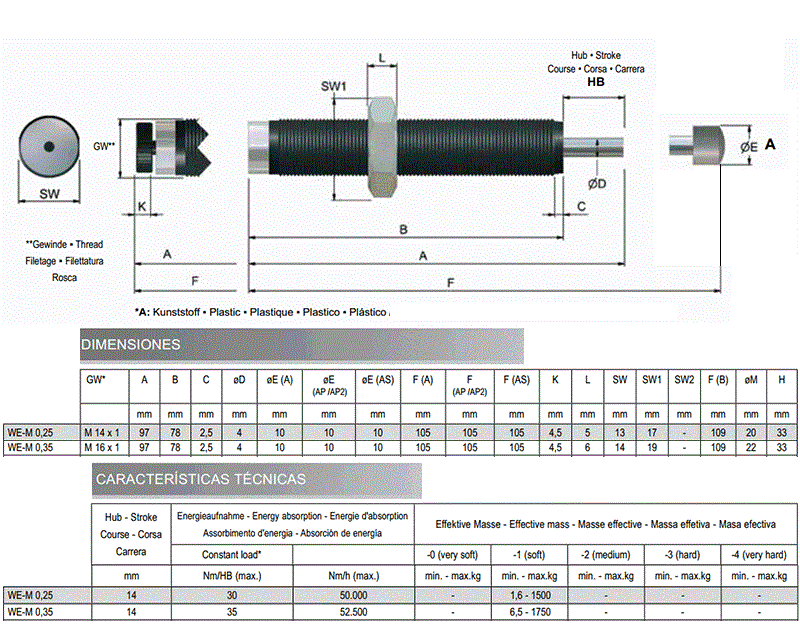 AMORTIGUADOR REGULABLE M14 E WE-M0.25 AMORTIGUADOR REGULABLE M14 E WE-M0.25