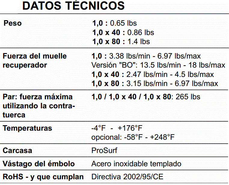 AMORTIGUADOR REGULABLE M-24 E WE-M1.0 AMORTIGUADOR REGULABLE M-24 E WE-M1.0