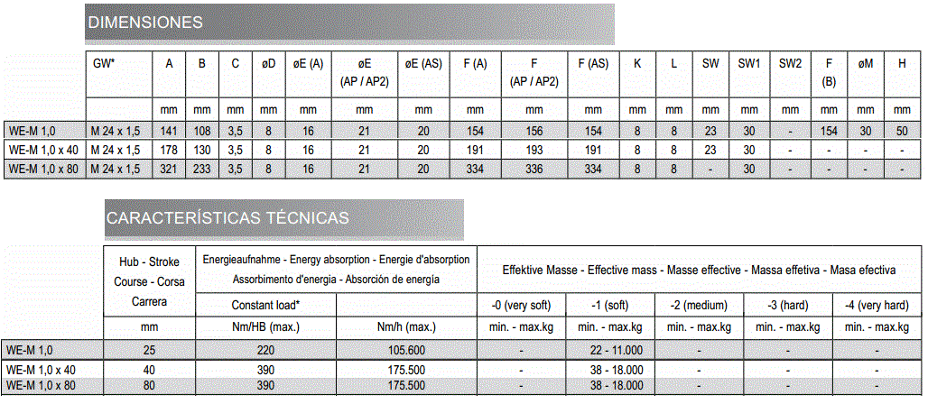 AMORTIGUADOR REGULABLE M-24 E WE-M1.0 AMORTIGUADOR REGULABLE M-24 E WE-M1.0
