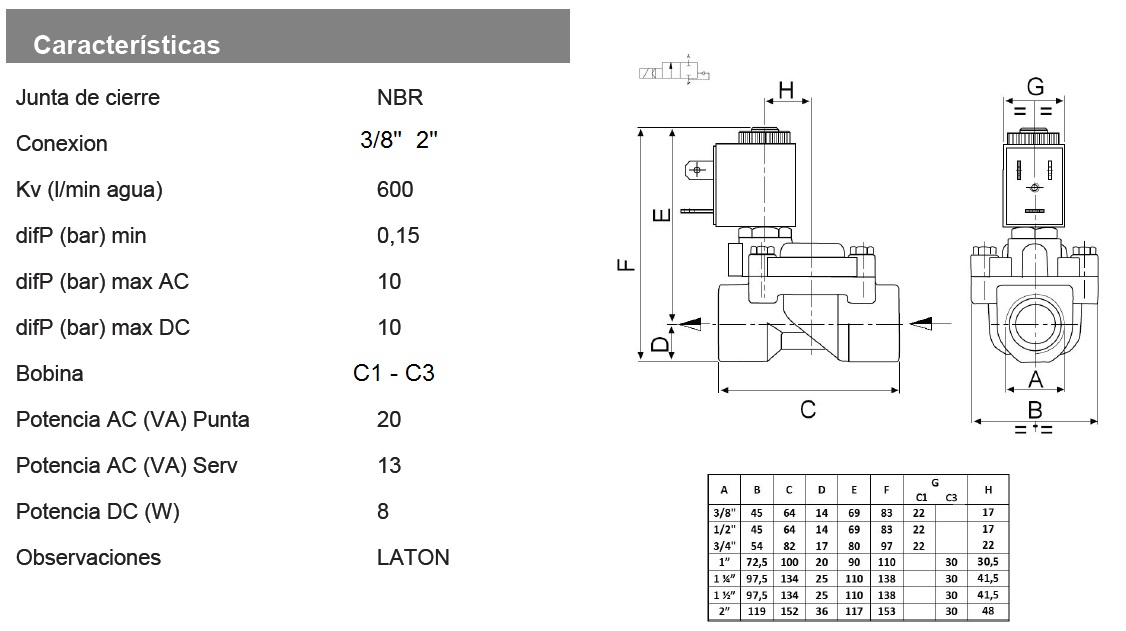 VALVE ELECT. 22 N. CLOSED ASSISTED CONTROL AL03 ELEC.VALVULA 22 N.CERRADA MANDO ASISTIDO AL03