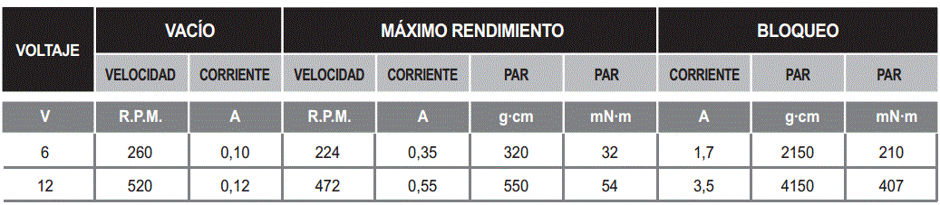 REDUCTOR PLANETARIO 7874 R 19:1