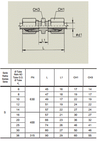 UNION TUBO DIN 2353 S