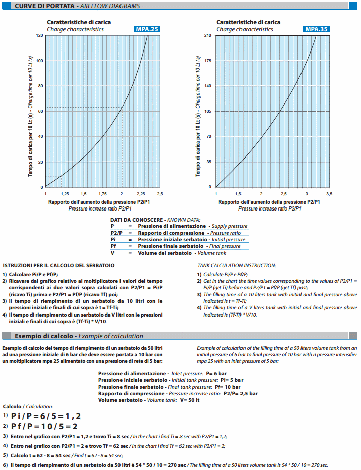 MULTIPLICADOR PRESION AIRE BOOSTER 1:2.5 MULTIPLICADOR PRESION AIRE BOOSTER 1:2.5