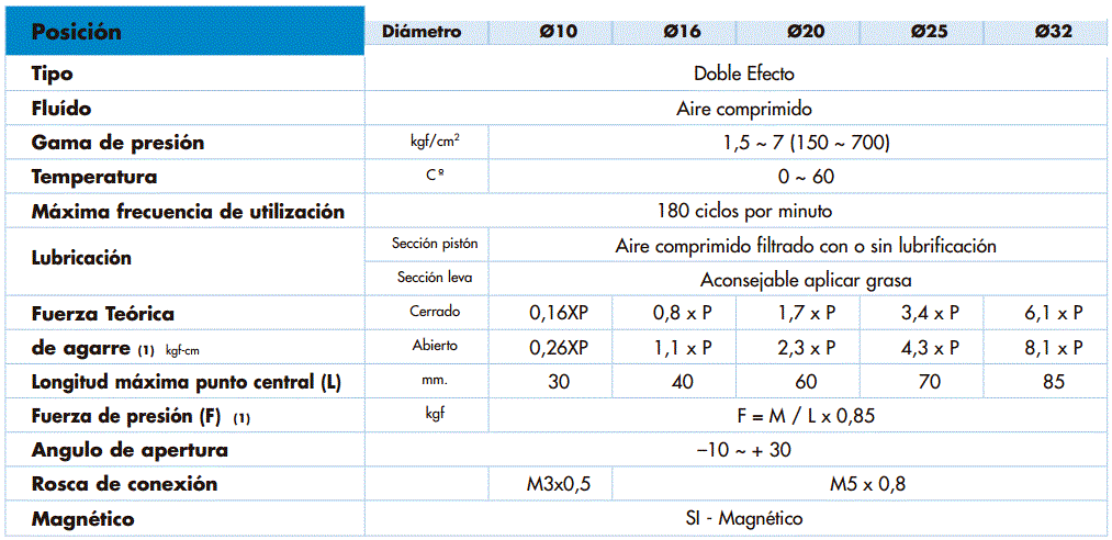 PINZA APERTURA ANGULAR