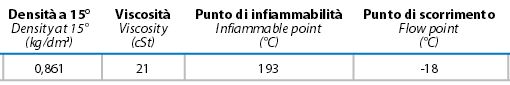ACEITE DE LUBRICACION