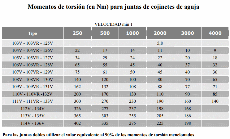 JUNTA UNIVERSAL SIMPLE ALTA VELOCIDAD V JUNTA UNIVERSAL SIMPLE ALTA VELOCIDAD V