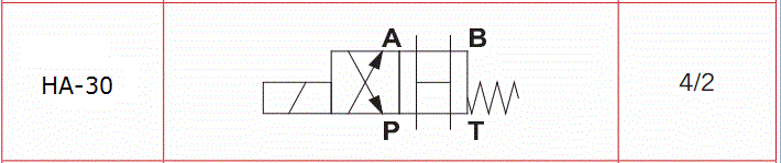 ELECTROVALVULA NG-10 42 CRUZADA - H HA-30 ELECTROVALVULA NG-10 42 CRUZADA - H HA-30