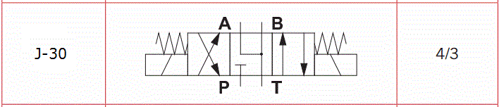 MAGNETVENTIL NG-10 43 MITTE A-B-T J-30 ELECTROVALVULA NG-10 43 CENTRO A-B-T J-30