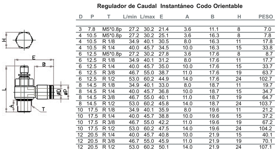 REGULADOR CAUDAL CILINDRO ROSCA CILINDRICA