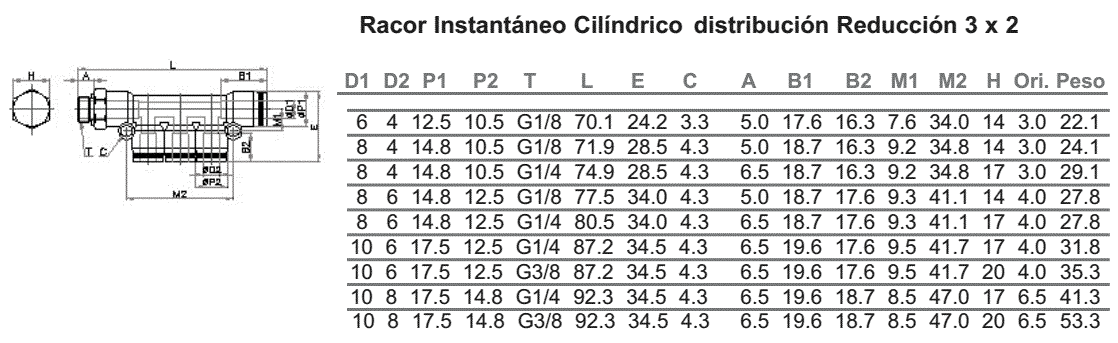REPARTIDOR ROSCA 3 SALIDAS TUBO 6-4-18