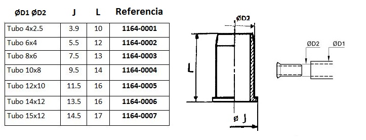 PROTECCION INTERIOR TUBO