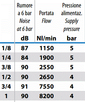 SILENZIATORE IN PLASTICA SILENCIADOR DE PLASTICO