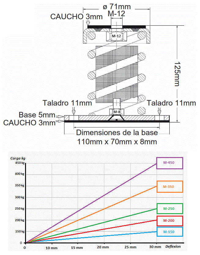 AMORTIGUADOR METALICO CON 1 BASE AMORTIGUADOR METALICO CON 1 BASE