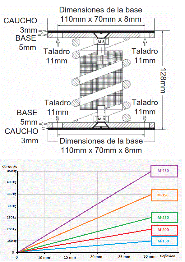 AMORTIGUADOR METALICO CON 2 BASES AMORTIGUADOR METALICO CON 2 BASES