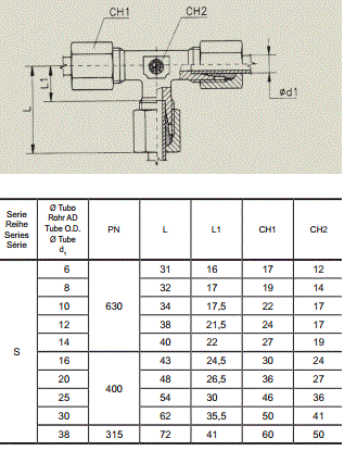 UNION TUBO TE S DIN 2353 S