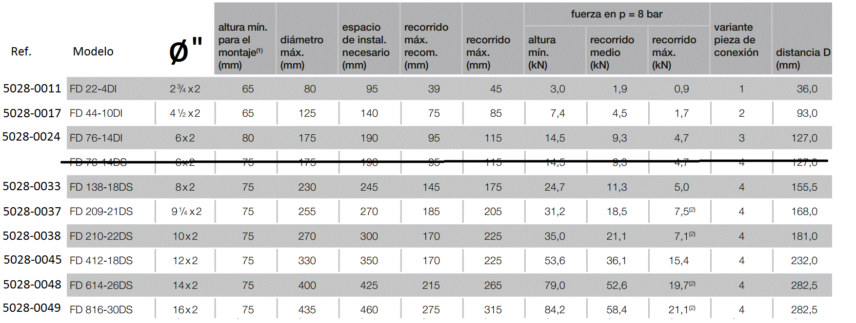 CILINDRO DE FUELLE 2 LABIOS PLETINA