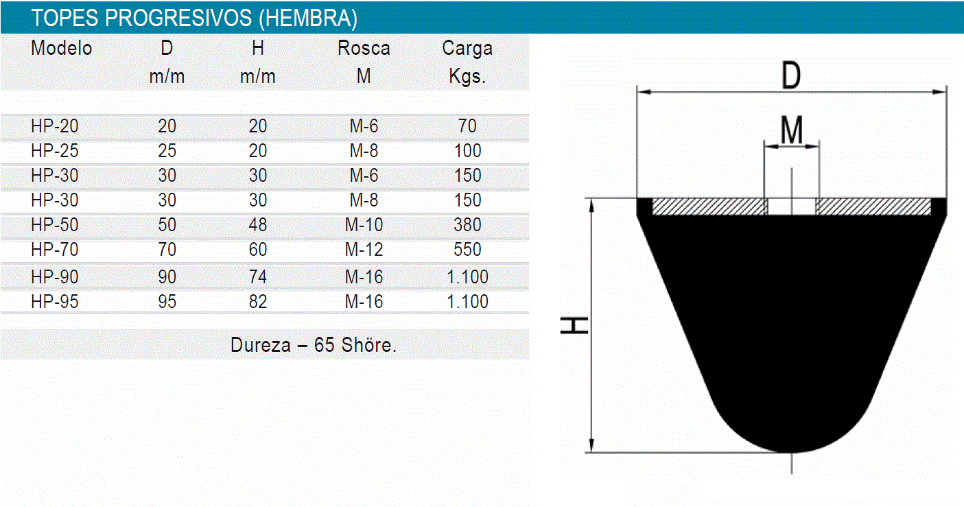 TOPE PROGRESIVO ROSCA HEMBRA HP-20 TOPE PROGRESIVO ROSCA HEMBRA HP-20