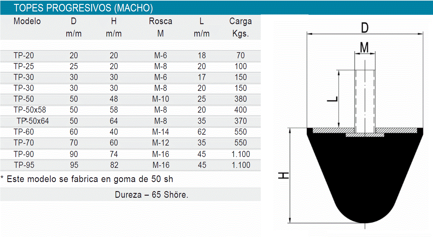 TOPE PROGRESIVO ROSCA MACHO TP-20 TOPE PROGRESIVO ROSCA MACHO TP-20
