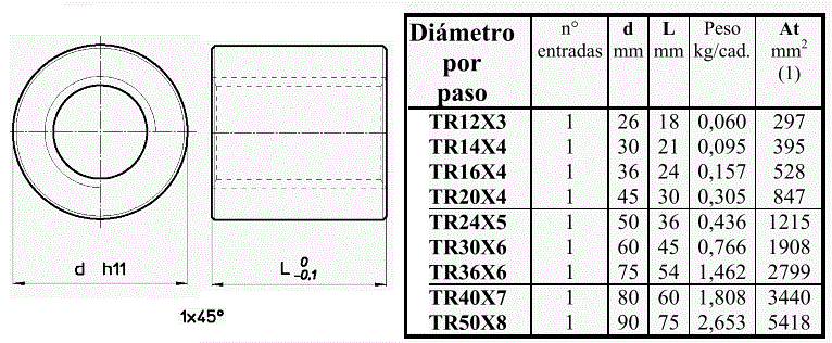 TUERCA CILINDRICA INOX 304 HDA TUERCA CILINDRICA INOX 304 HDA