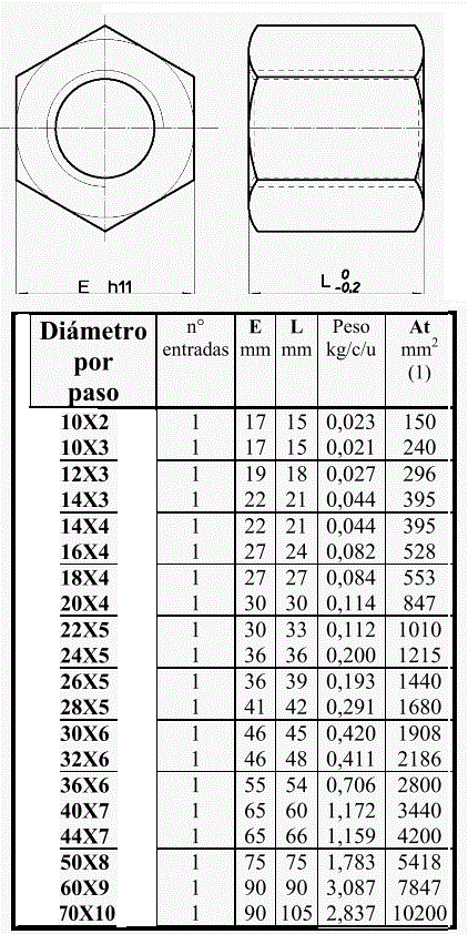 TUERCA HEXAGONAL ACERO MES TUERCA HEXAGONAL ACERO MES